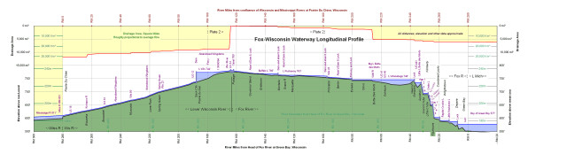 Fox_Wisconsin_Waterway_Profile